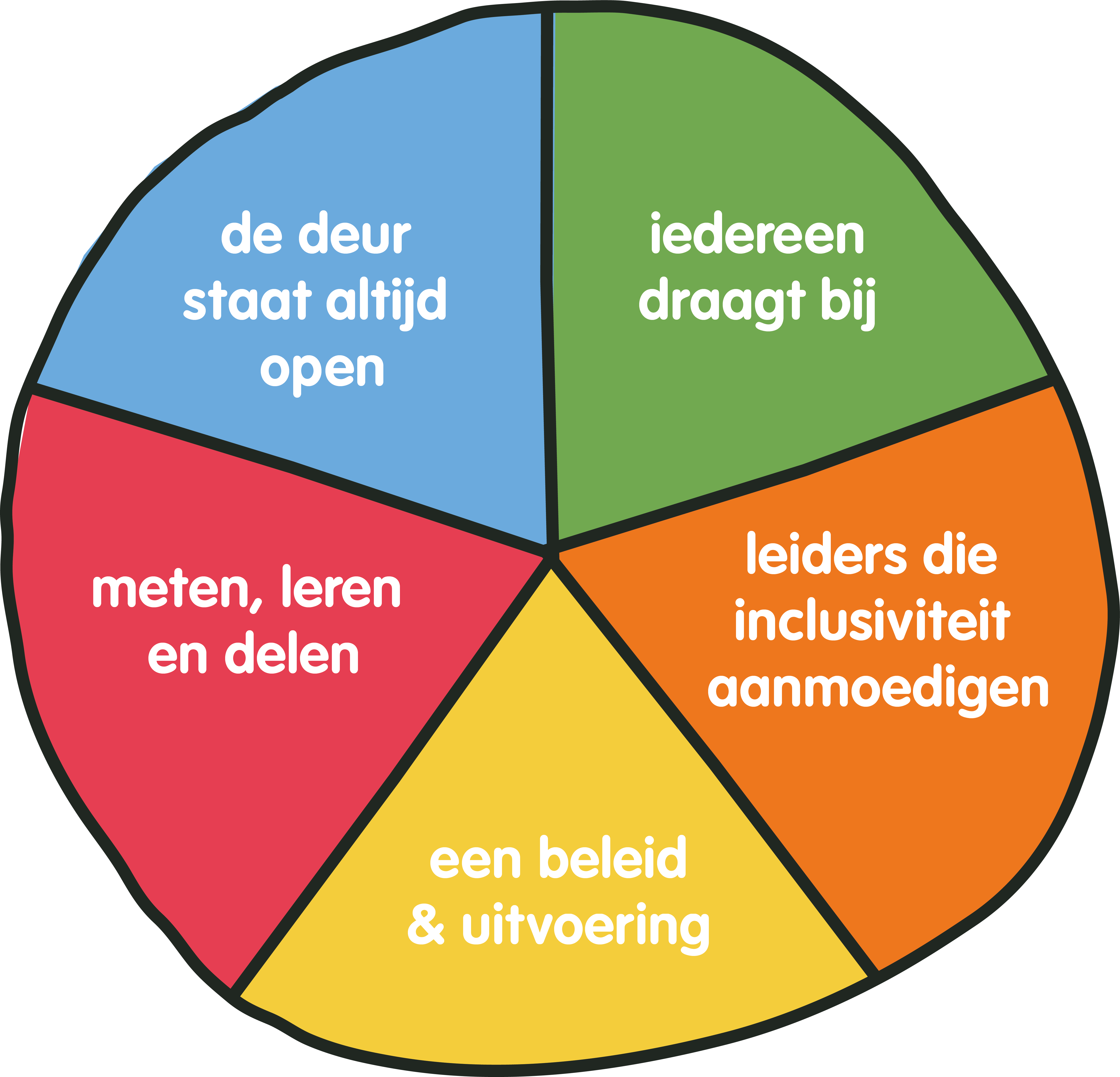 nclusion-and-diversity